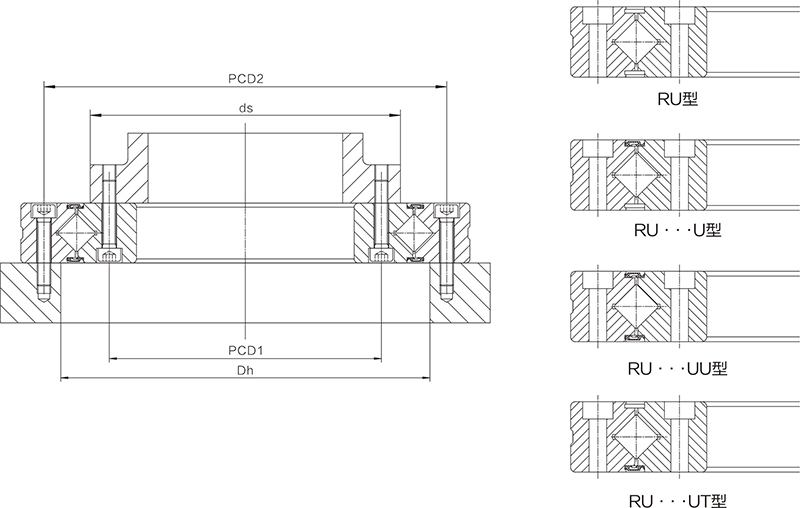 RU交叉滾子軸承(圖2)